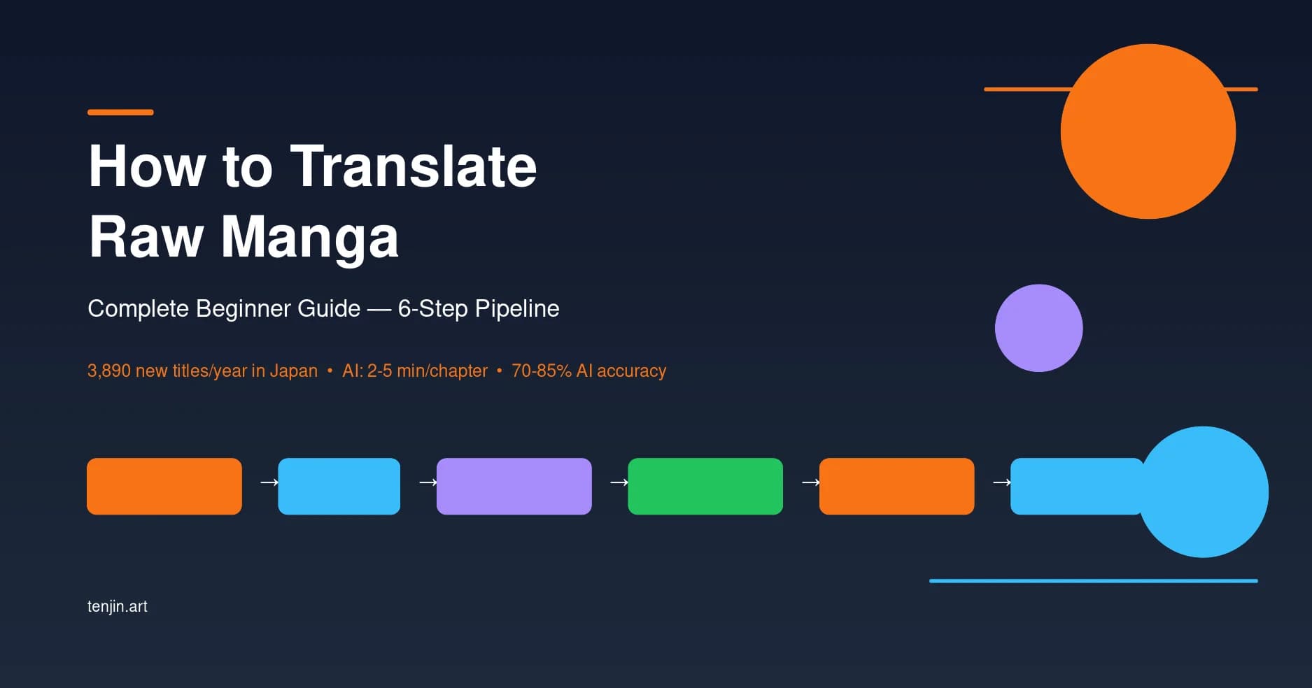How to Translate Raw Manga: Complete Beginner Guide